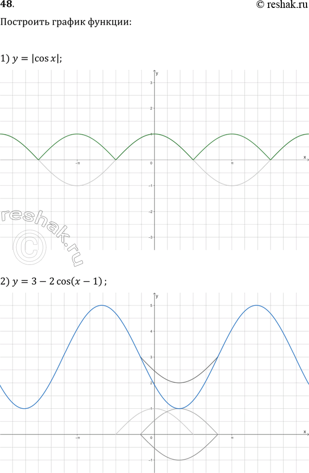 Изображение 48. Построить график функции:1) y = |cosx|;	2) у = 3 - 2cos(x - 1);3) y = sinxctgx; 4) y =...