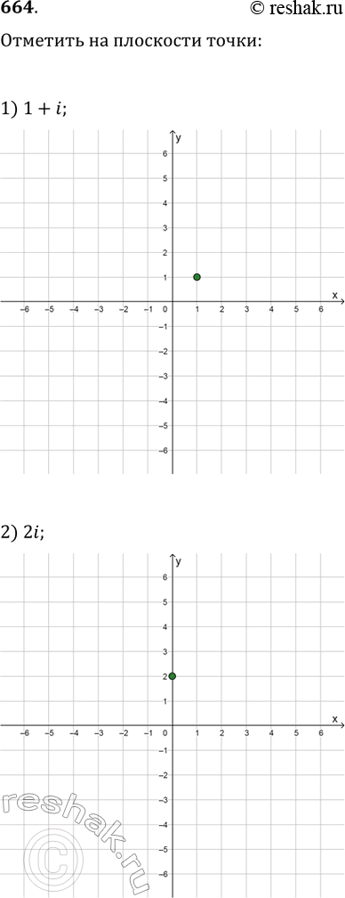 Изображение 664. Отметить на плоскости точки, изображающие комплексные числа:1) 1+i; 2) 2i; 3) -5; 4) -2i -...