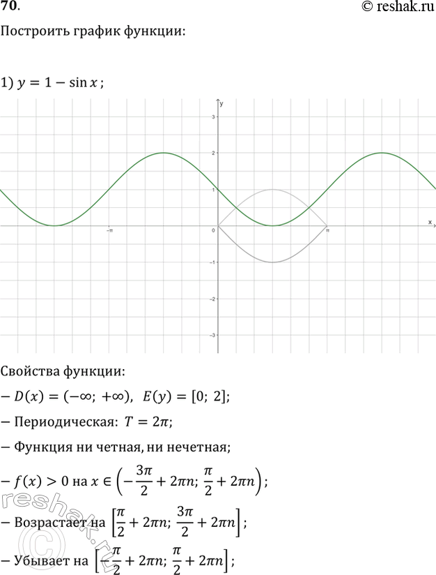 Изображение 70. Построить график и выяснить свойства функции:1) у =1-sinx;	2) у = 2 + sin х;	3) у = sin3x;4) у = 2sinx;	5) у =	3sinx/2;	6) y =...