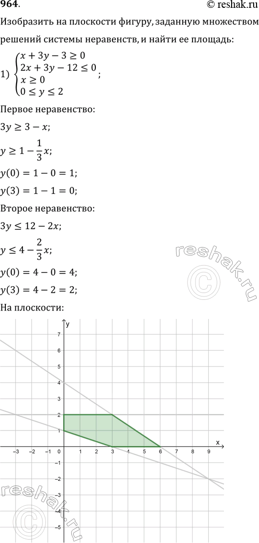 Изображение 964. Изобразить на плоскости фигуру, заданную множеством решений системы неравенств, и найти её площадь:1)...