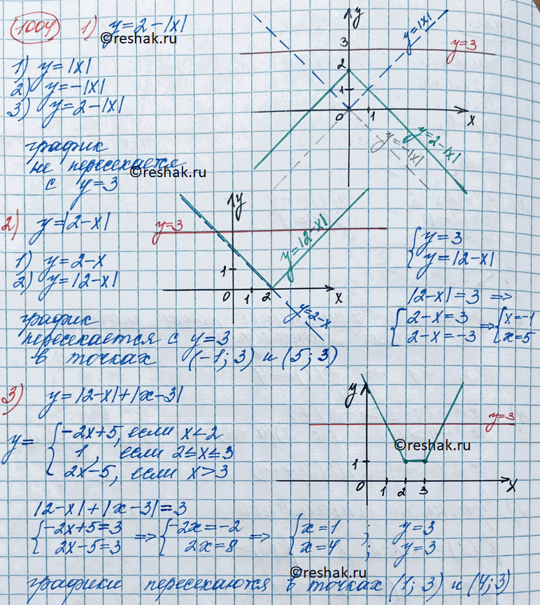  1004.   :1)  =2-||;	2)  = |2 - |;	3)  = |2 - | + | - 3|.,          = 3. ...