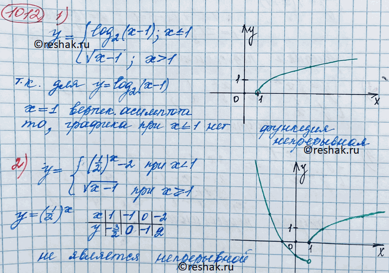  1012    ,    :1) y= log2(x-1)  x1;2) y= (1/2)x - 2  x=1;3) y= |x2-1| ...