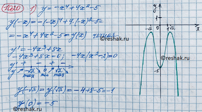 ����������� 1020. ����������� �� �������� � ���������� � ��������� ������ �������:1) � = -�4 + 4�2 - 5;	2)� =...