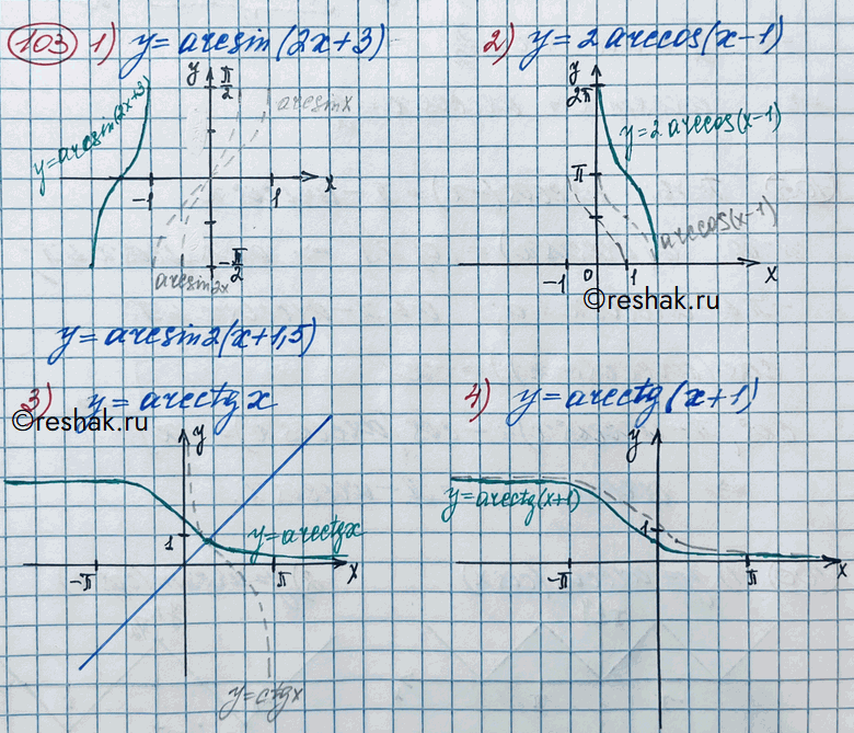 103.   :1)  = arcsin (2 + 3);	2)  = 2arccos ( - 1);3)  = arcctgx;	4)  = arcctg(x +...
