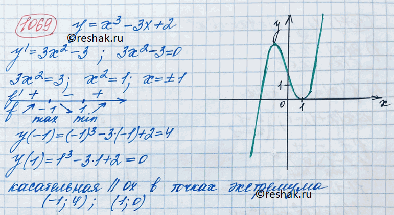  1069.      = 3 -3 + 2   .  ,       ...