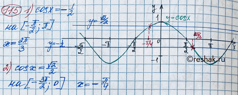����������� 115. � ������� ������� ������� � = cosx ����� ����� �������� x �� ��������� ����������, ��� ������� ����������� ���������:1) cos � = -1/2, [-��/2; ��]; 2) cos � =...