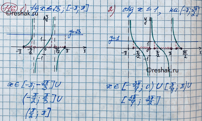 ����������� 116. � ������� �������� ������� y = tgx � y = ctgx ����� ��� ����� �������� x �� ��������� ����������, ��� ������� ����������� �����������:1) tgx=-������ 3, (-3��/2;...