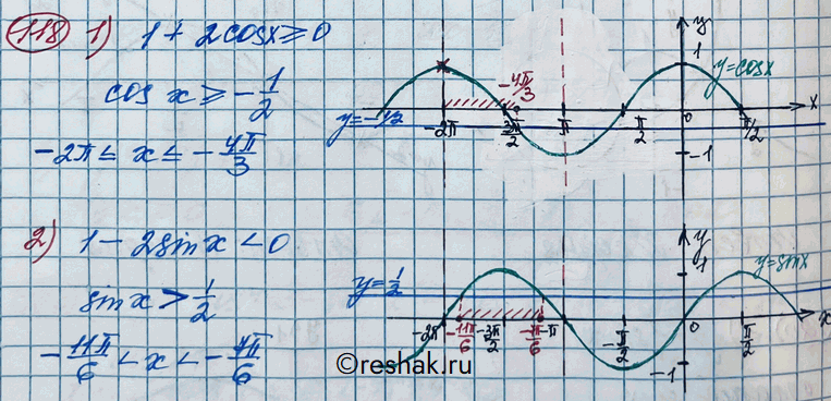 ����������� 118. ����� ��� ������������� ���������� [-2��; -��] ������� �����������:1) 1 + 2 cos �>=0;	2) 1-2sinx0;	4) 1 - 2tgx...