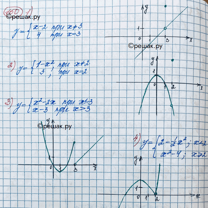 ����������� 150. ��������� ������ �������: 1) y = �������x-2 ��� x=/3,4 ��� x=3;2) y = �������1-x2 ��� x=/2,3 ��� x=2;3) y = �������x2-2x ��� x3;4) y =...