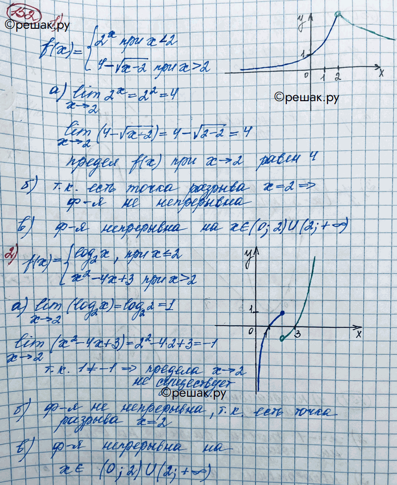 ����������� 152. ��������� ������ �������:1) f(x) = �������2x ��� x2; 2) f(x) = �������log2x ��� x2;3) f(x) = �������|x-2| ��� x2;4) f(x) = �������1/x-1 ��� x>=2,x...