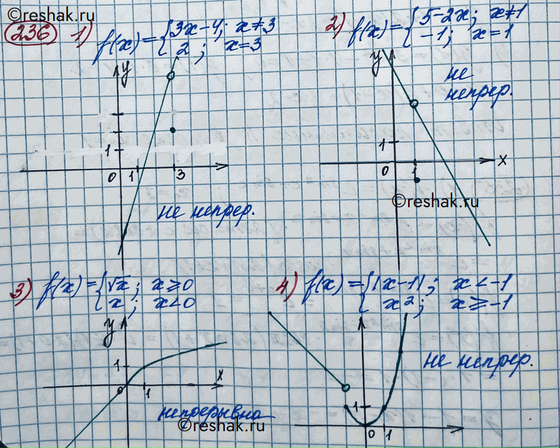 ����������� 236. ��������� ������ ������� � = f(x) � ��������, �������� �� ��� ������� ����������� �� ���� �������� ������:1) f(x) = �������3x-4 ��� x=/3,2 ��� x=3;2) f(x) =...