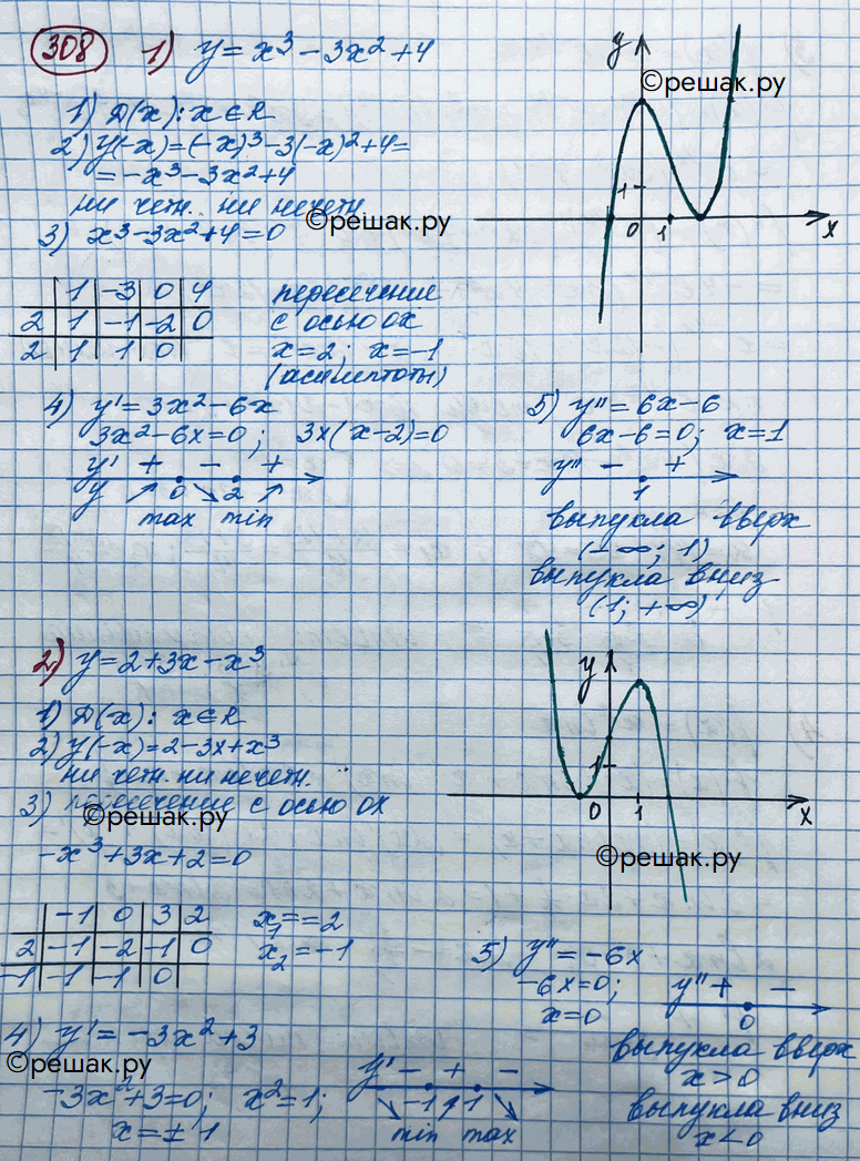 Решено)Упр.308 ГДЗ Колягин Ткачёва 11 класс по алгебре
