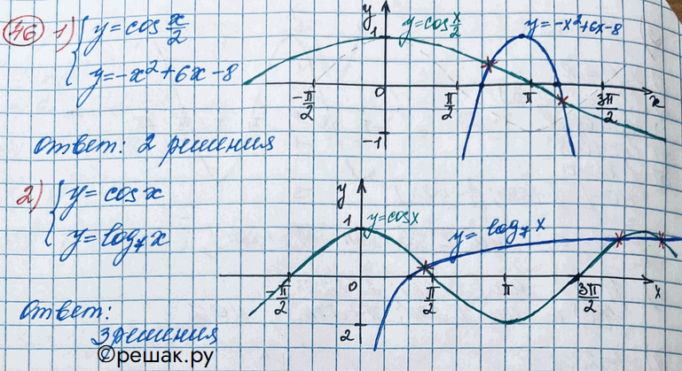����������� 46. ������� ������� ����� ������� ���������:1) �������y=cosx/2,y=x2+6x-8;2) �������y=cosx,y=log7x?...