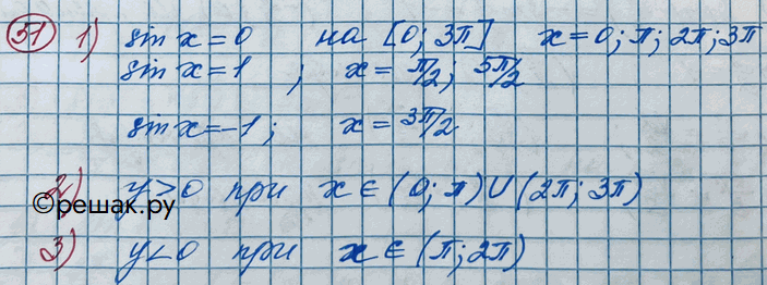 ����������� ���������� 51, 55�59 ��������� � ������� ������� ������� y = sinx.51. (�����.) ��������, ��� ����� ��������� �, ������������� ������� [0; 3��], ������� y = sinx...