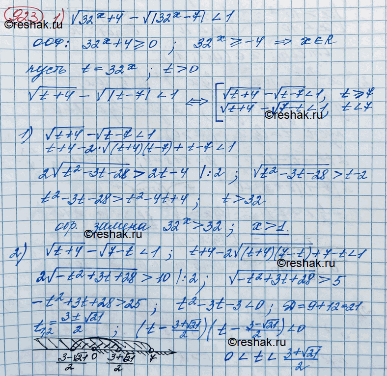 ����������� 923 1) ������ 32x + 4 - ������ |32x-7|...