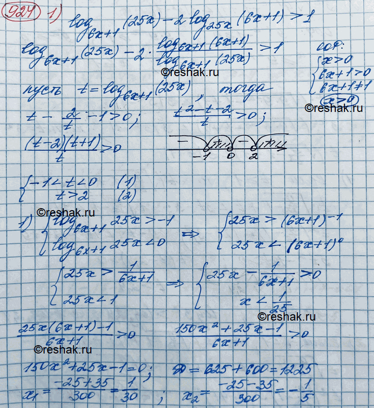 ����������� 924 1) log6x+1(25x) - 2log25x(6x+1) >1;2) log6x-1 x/6x-1>2logx(6x-1);3) logx+4(������ x+5 +...