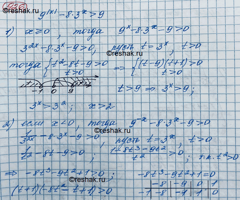����������� 926. ������ ����������� 9|x| - 8 * 3x > 9 � ������� ���������� ����������� �����, ���������������...