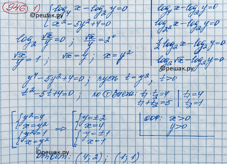 ����������� 946 1) �������log4x - log2y=0,x2-5y2+4=0;2) �������x2+y4=16,log2x + 2log2y=3....