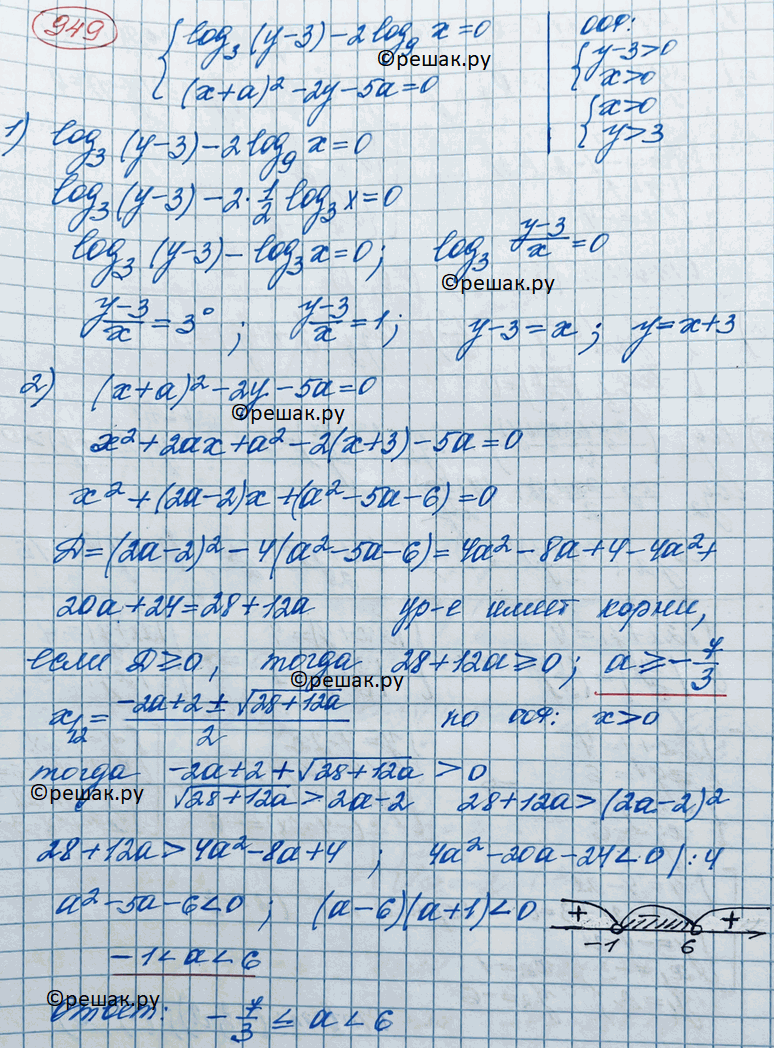 Решено)Упр.949 ГДЗ Колягин Ткачёва 11 класс по алгебре