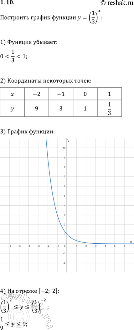  1.10.    y=(1/3)^x.      ,     -2  2...