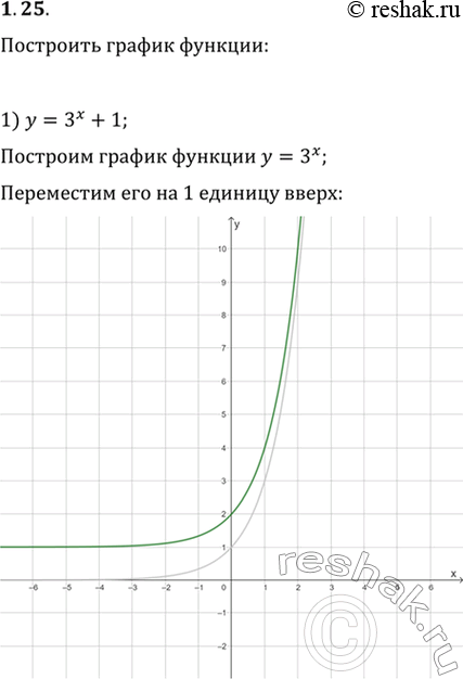  1.25.   :1) y=3^x+1;   3) y=(1/3)^x-2;   5) y=-(1/3)^x;2) y=3^(x+1);   4) y=(1/3)^(x-2);   6)...
