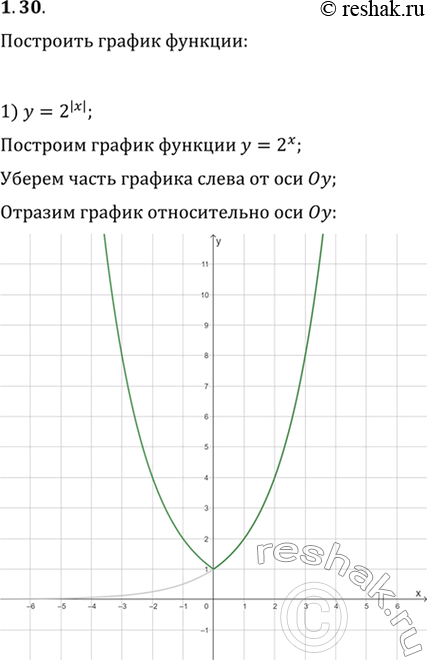  1.30.   :1) y=2^(|x|);   3) y=|2^x-1|;2) y=2^(|x|)+1;   4)...