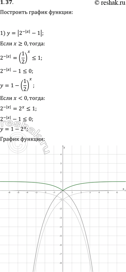  1.37.   :1) y=|2^(-|x|)-1|;   2)...