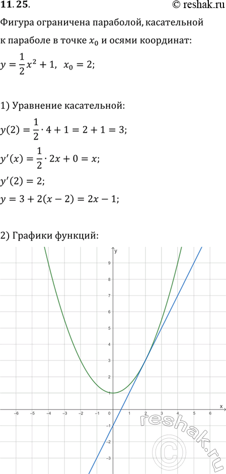  11.25.   ,   y=(1/2)x^2+1, ,         x_0=2,  ...