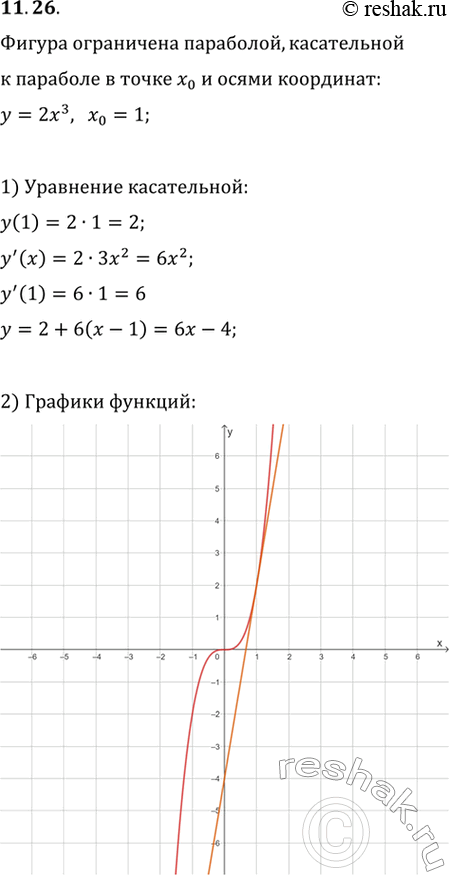  11.26.   ,   ,   y=2x^3  ,        ...