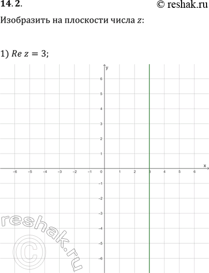  14.2.       z,  :1) Re(z)=3;   3) Im(z)=-1;   5) Re(z)=Im(z);2) Re(z)>4;   4)...
