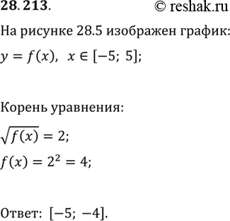  28.213.	  28.5    y=f(x),    [-5; 3].        v(f(x))=2:1) [2;...