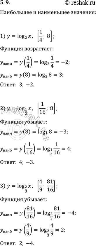  5.9.         :1) y=log_2 x, [1/4; 8];   3) y=log_(2/3) x, [4/9; 81/16].2) y=log_(1/2) x, [1/16;...