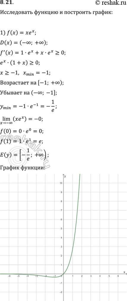  8.21.      :1) f(x)=xe^x;   3) f(x)=e^(-x^2);   5) f(x)=ln (9-x^2).2) f(x)=xe^(-x/2);   4) f(x)=x^2-2ln...