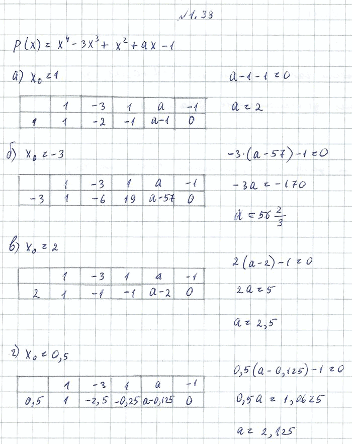 Изображение 1.33. Используя схему Горнера, найдите все такие значения параметра а, при которых число х0 является корнем многочлена p(x) = х4 - Зх3 +	х2 +	ах -	1:а)	х0 = 1;б) х0 =...