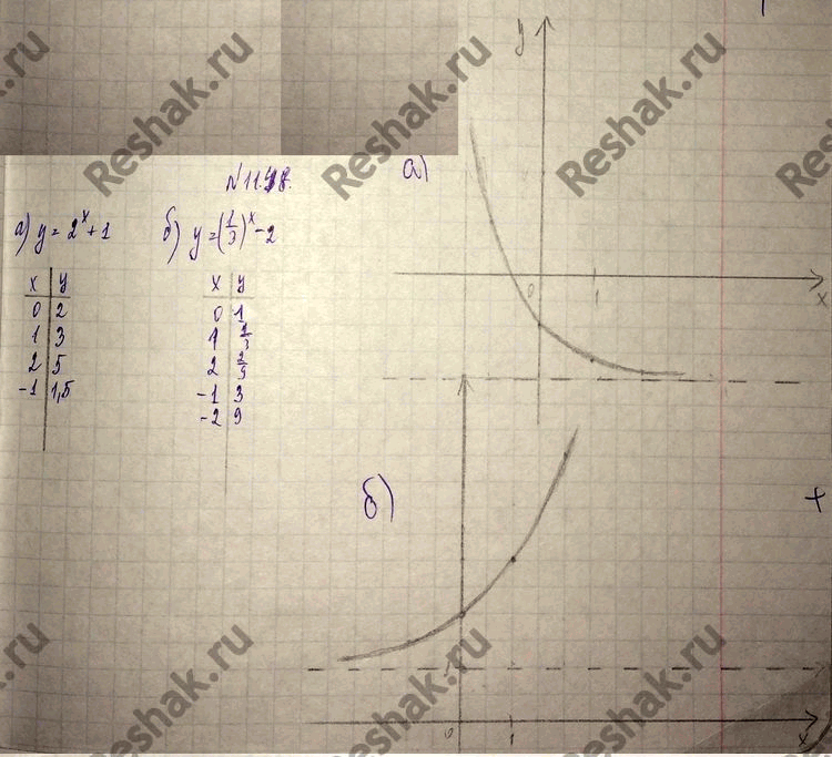 Изображение Постройте график функции:11.48 а)y= 2x+1;б)y=(1/3)x-2;в)y=...