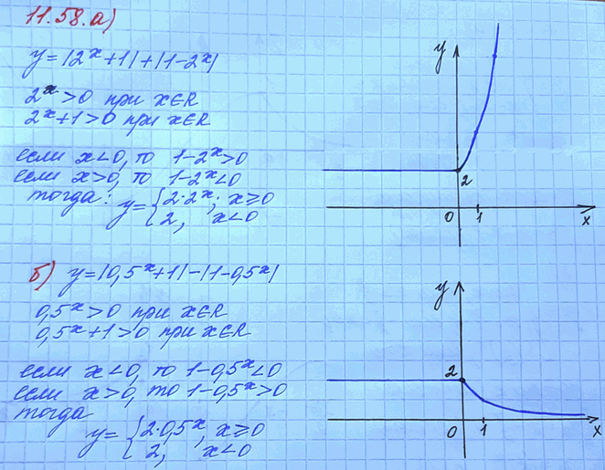 Изображение Упр.11.58 ГДЗ Мордковича 11 класс профильный уровень
