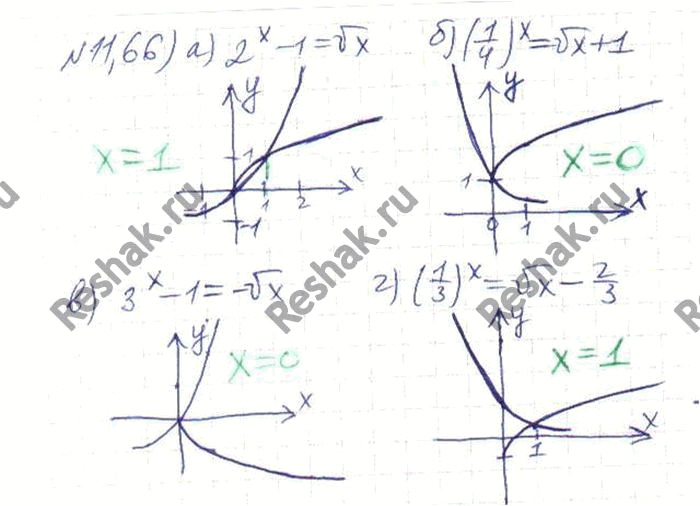 Изображение 11.69 а)(3 корень 3)x больше или равно корень 3;б)(4 корень 3 степени 4)x меньше или равно корень 3 степени 4;в)(9 корень 3 степени 4)x меньше или равно 3 корень...