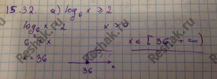   :15.32. a) log6(x)     2;	)	log9(x)    1/2;)	log0,1() > 3;	               )	log4(x) <...