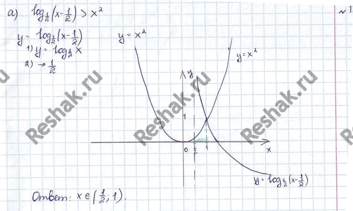 ����������� 15.50 �)log1/2(x-1/2)>x2;              �)log0,3(x) ������ ��� ����� x2-1;�)lgx+1 ������ ��� ����� -x2+2;        �)lg(-x)+1 ������ ��� �����...