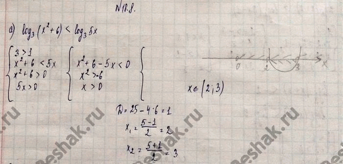   :18.8. a) log3 (2 + 6) < log3(5x);)	log 0,6 (6x -	2) > log 0,6 (-8	-	);)	lg (2 - 8)	    lg (2 - 9x);)	log  2(x2 +	10x)...