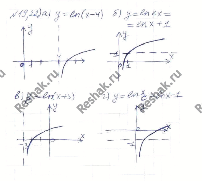 ����������� 19.22.	��������� ������ �������:�) � = ln (� - 4);�) � = ln (� + 3);�) � = ln ��;	�) � =...