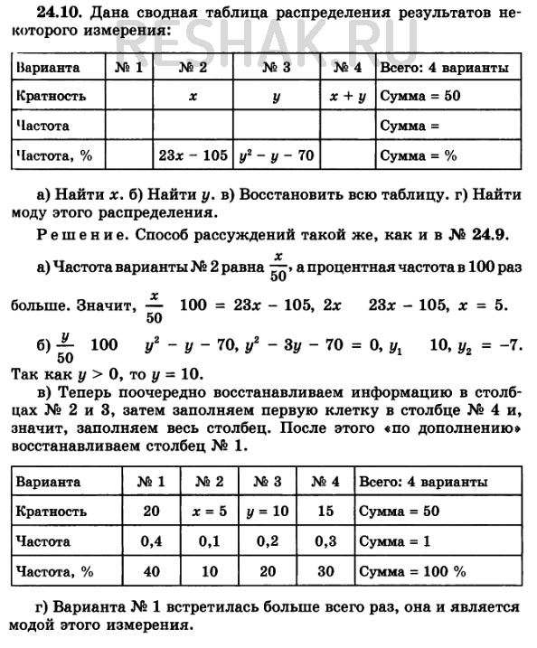 Кратность частоты. Кратность и частота варианты.. Кратность частота частота в процентах.