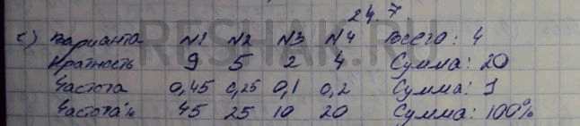 ����������� ���.24.7 ��� ���������� 11 ����� ���������� �������