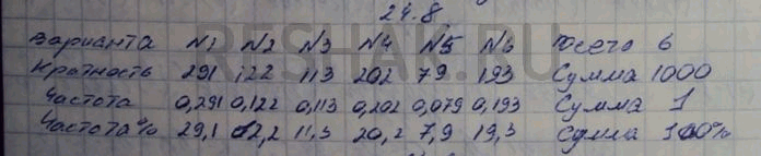 ����������� ���.24.8 ��� ���������� 11 ����� ���������� �������