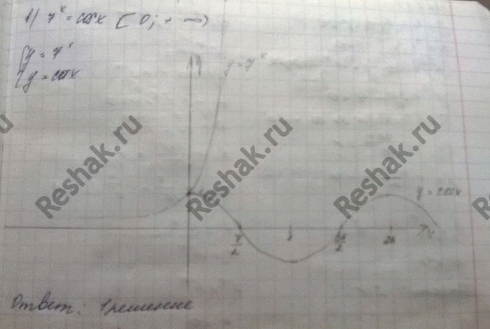  27.26.        :)	2	=	sinx [0; + );	)	7	=	cos ,	[0;	+);)	(4/5)x=	cosx, ...