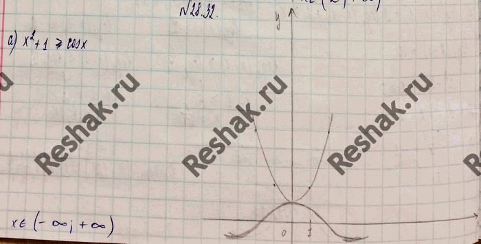   :28.32  )x2+1    cosx;       )x2+1    cosx;)sinx     -(x + /2)2 - 1;   )sinx   ...