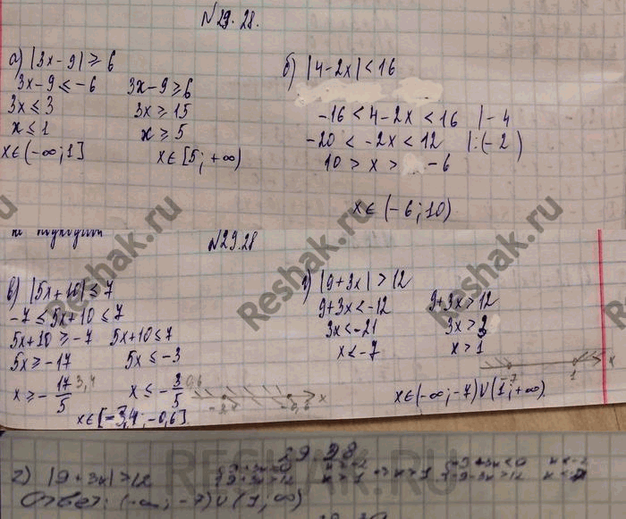 ����������� 29.28 �)|3x-9| ������ ��� ����� 6; �)|5x+10| ������ ��� �����...