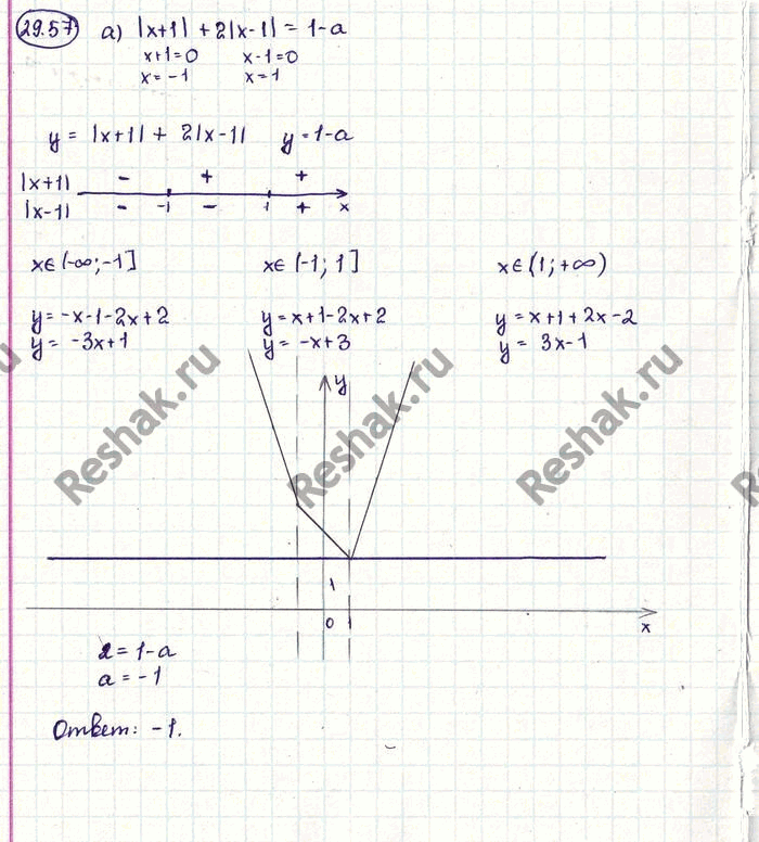  29.57.     ,      :) | + 1| + 2| - 1| = 1 - ;) 2| - 5| - |x + | = 2 -...