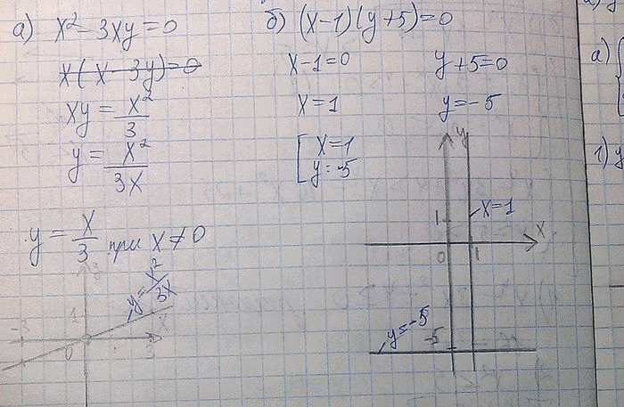 ����������� ��������� ������ ���������:32.6.	�) �2 - 3�� - 0;�)	(� - 1 )(� + 5) = 0;�) �� + 2�2 = 0;�) �� � 5� + � =...