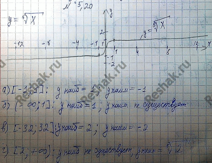  5.20.        =  5   :) 	 [-1; 1];	)		 [-32; 32];) 	 (-; 1];	)		 [2;...